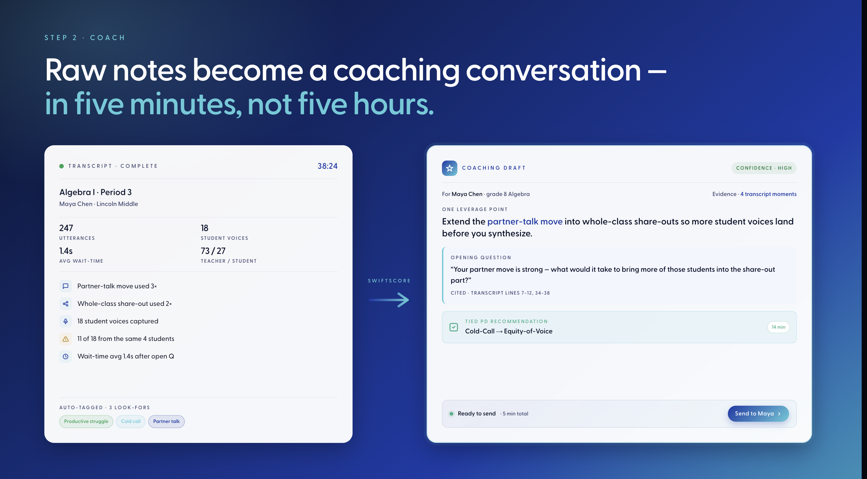 Step 2, Coach — raw notes become a coaching conversation in five minutes, not five hours
